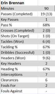 Erin Brennan Match Statistics