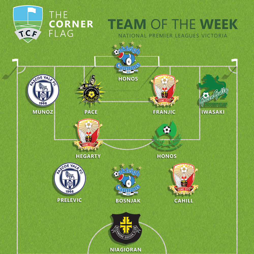 Team of the Week Round 20
